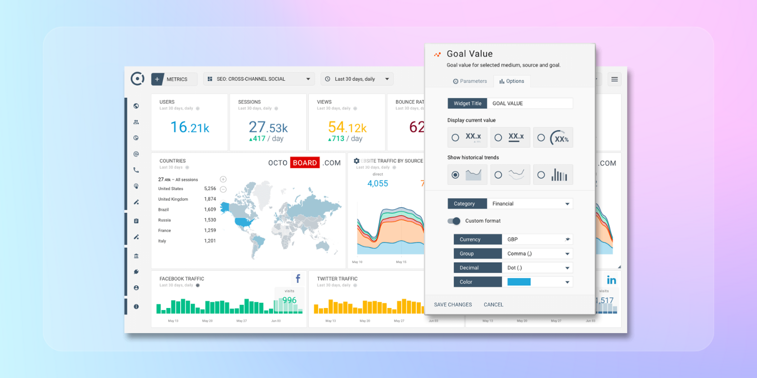 "Tracking Key E-Commerce Metriken"