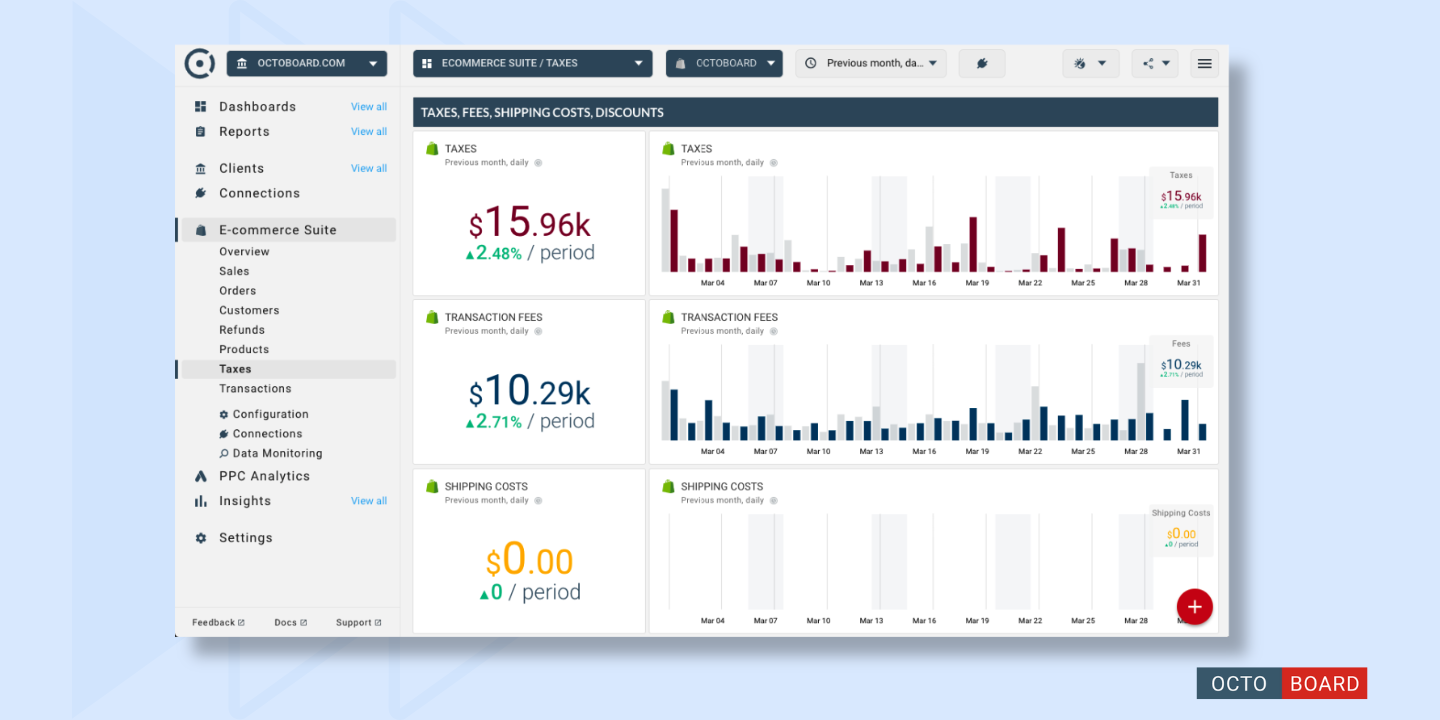 Tracking mrr with octoboard reporting