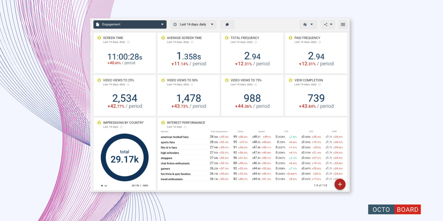 ”Tracking Performance on Snapchat Ad Spend”