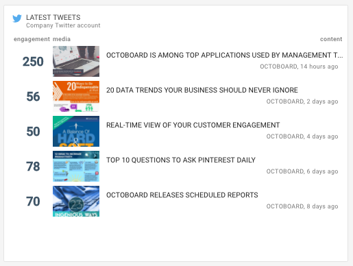 Octoboard Twitter widget