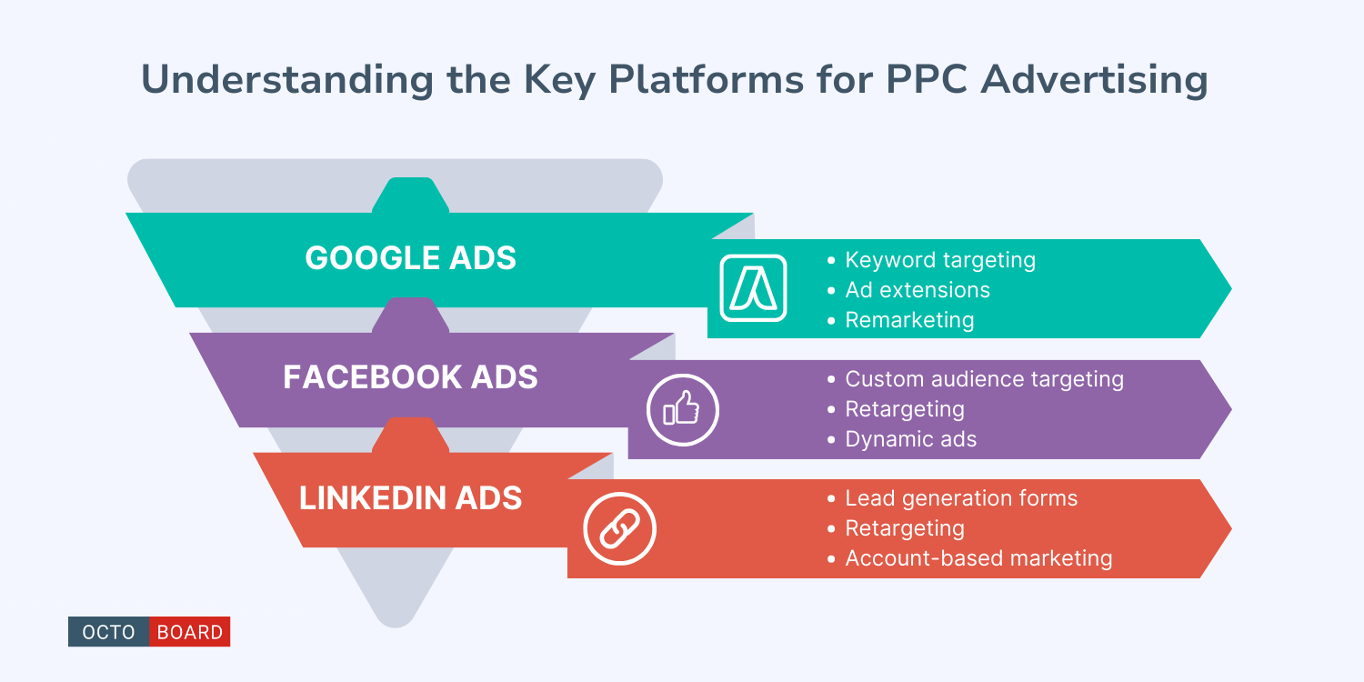 ”Comprendiendo las Plataformas Clave para la Publicidad PPC”