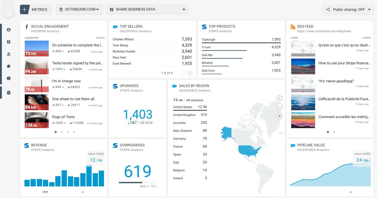 Compartir datos empresariales