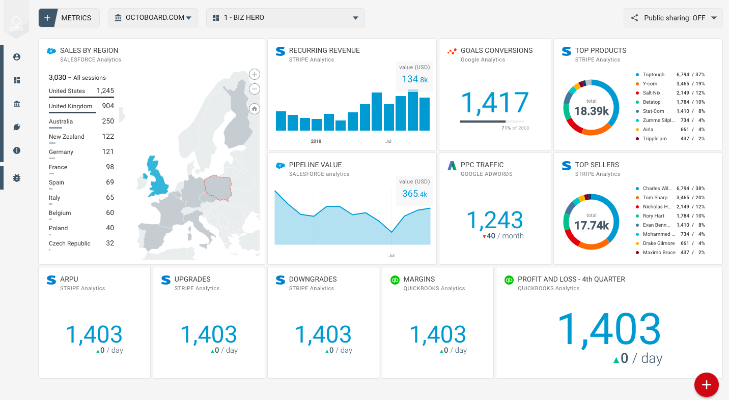 Octoboard dashboard