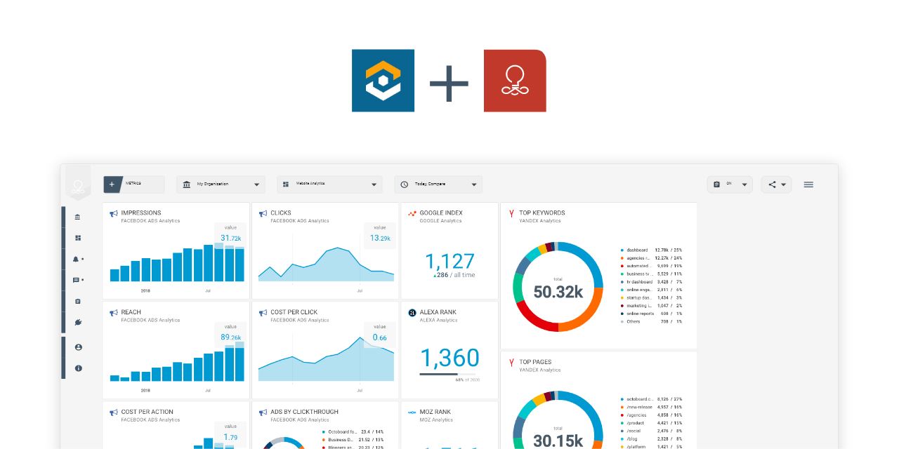 OCTOBOARD: Whatconverts integration