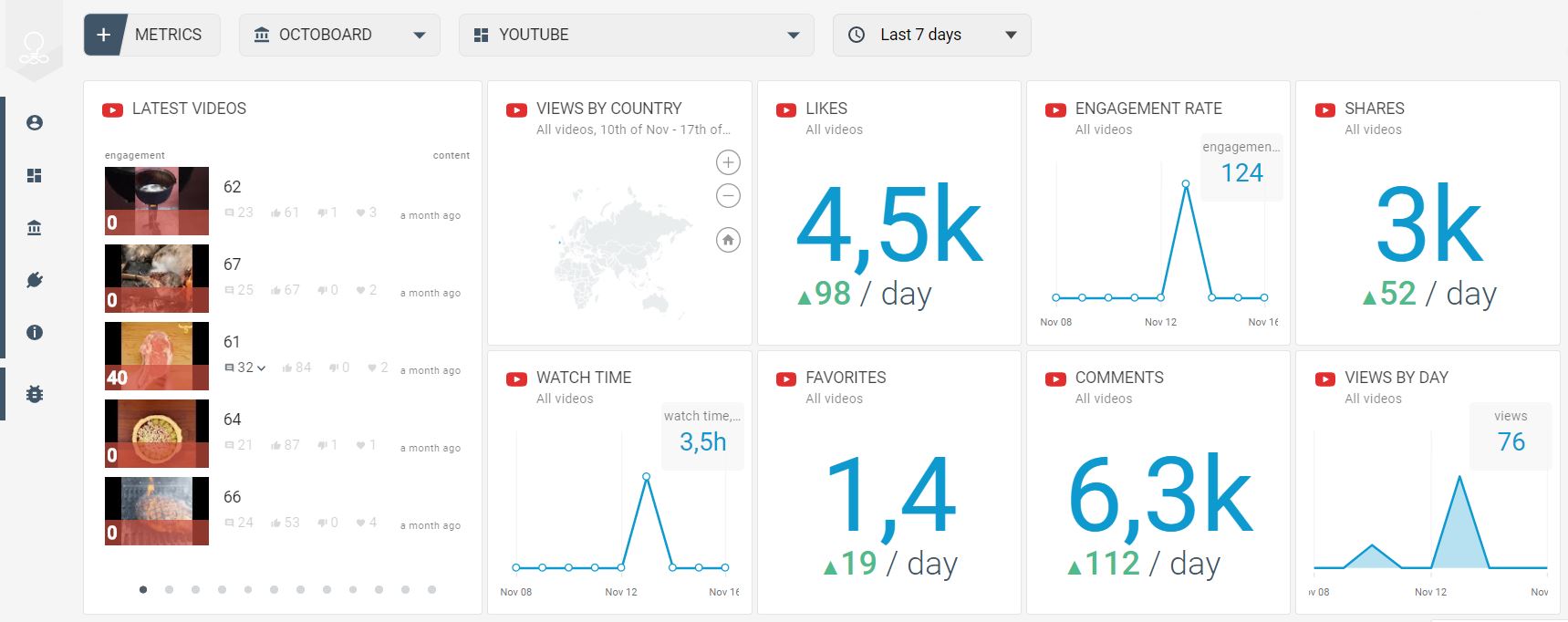 youtube engagement template