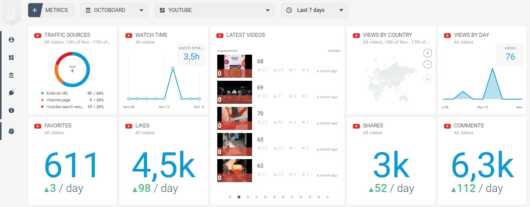 youtube overview template