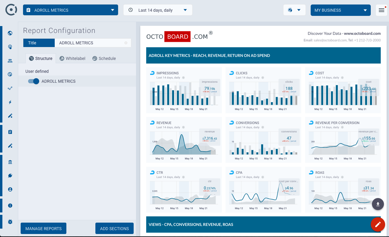 OCTOBOARD dashboards, templates and reports gallery: Adroll metrics report