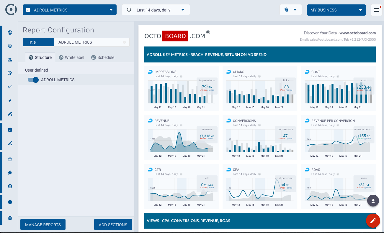 Template for generated report: Adroll metrics report