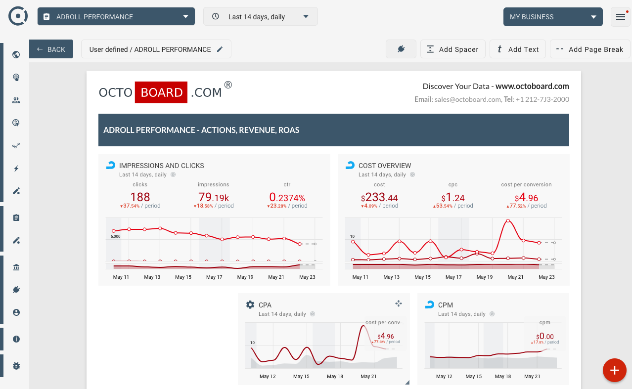 OCTOBOARD dashboards, templates and reports gallery: Adroll performance report