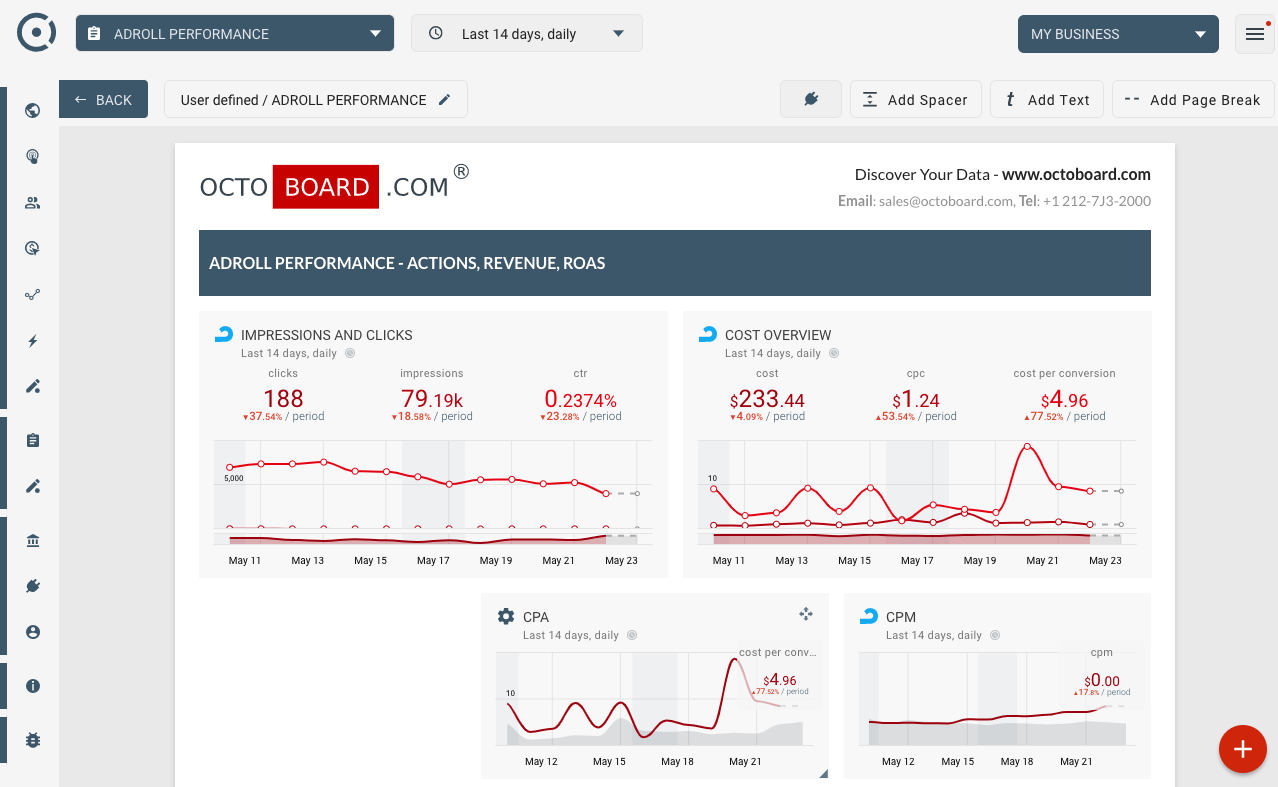 Template for generated report: Adroll performance report