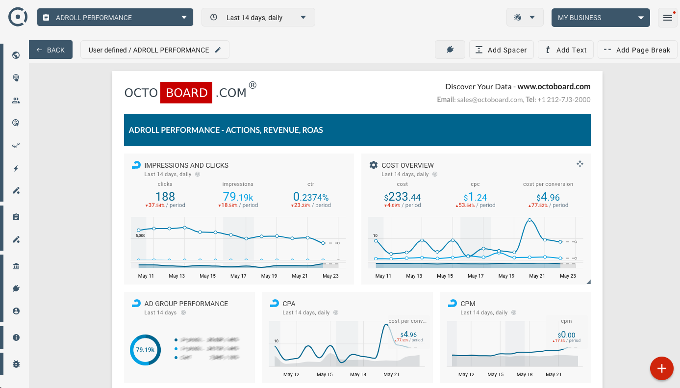 Octoboard data dashboard: Adroll report in octoboard