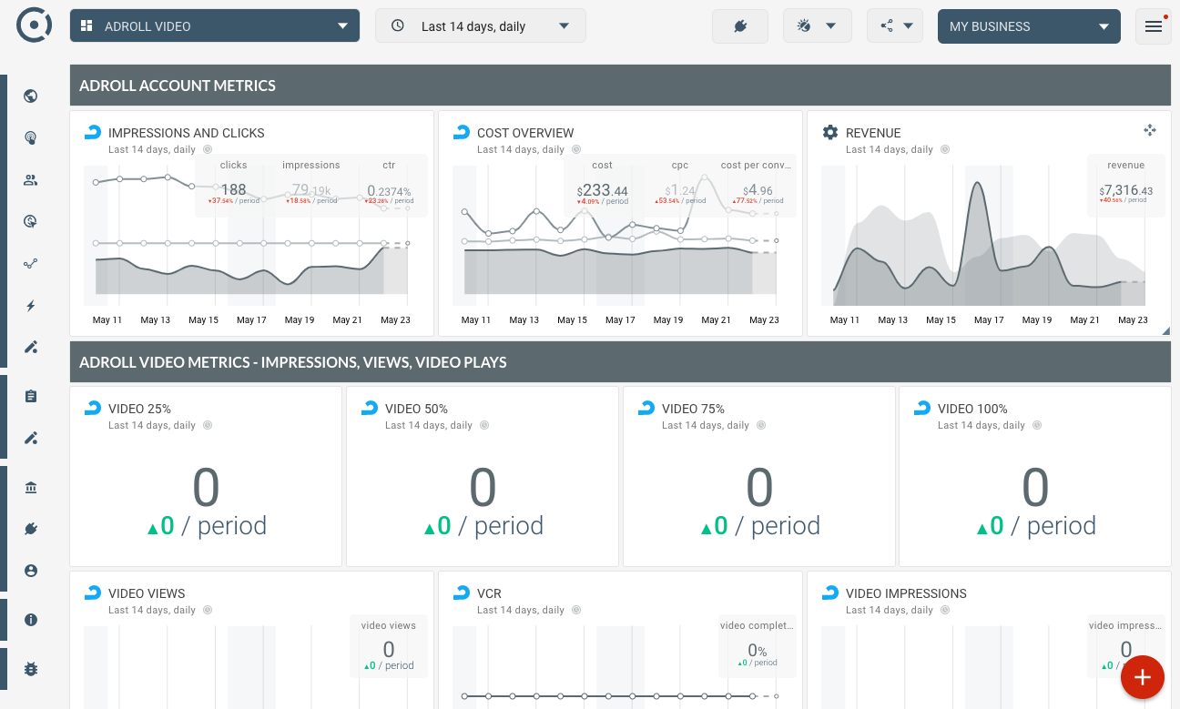 OCTOBOARD dashboards, templates and reports gallery: Adroll video dashboard