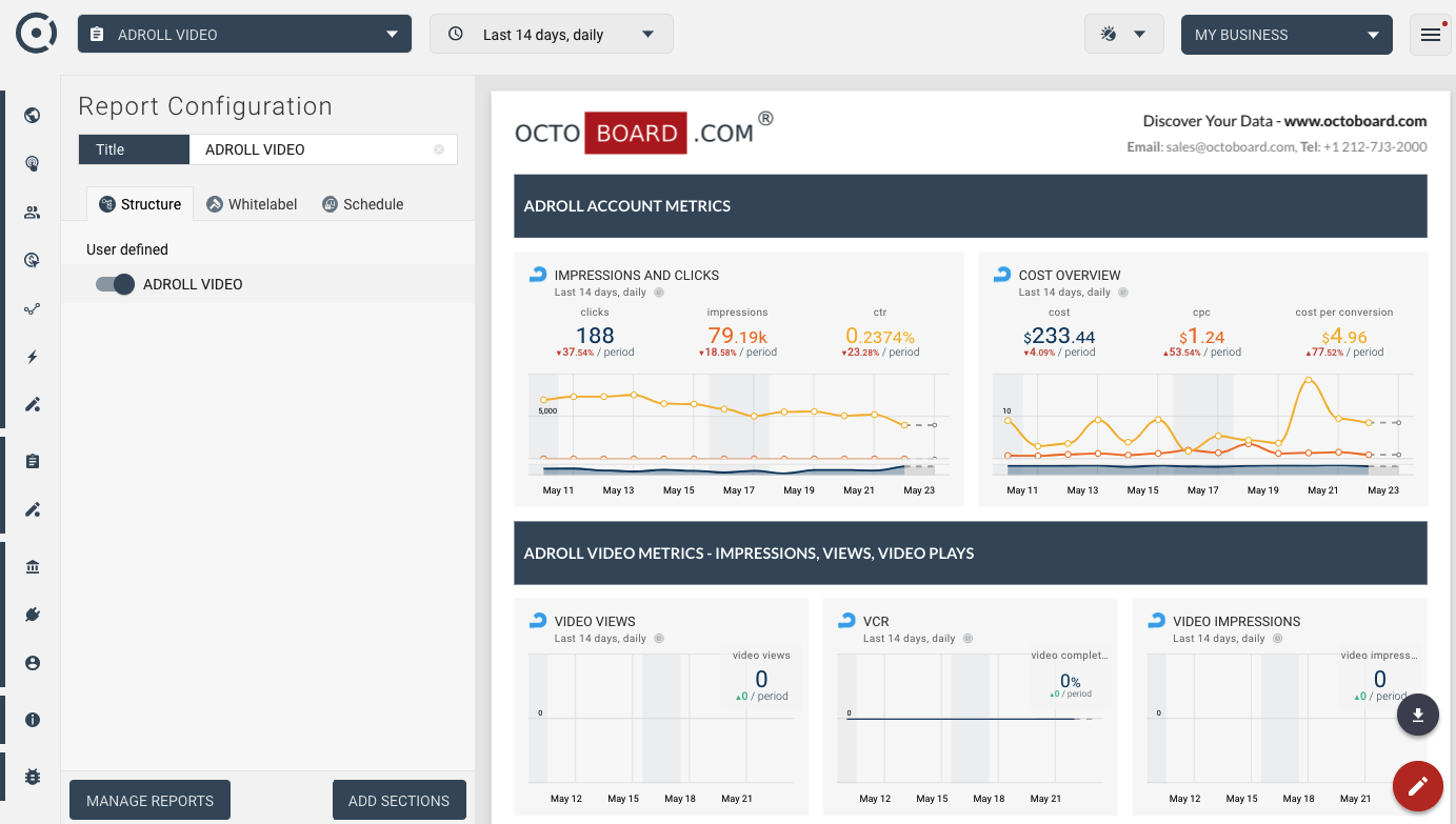 OCTOBOARD dashboards, templates and reports gallery: Adroll video report