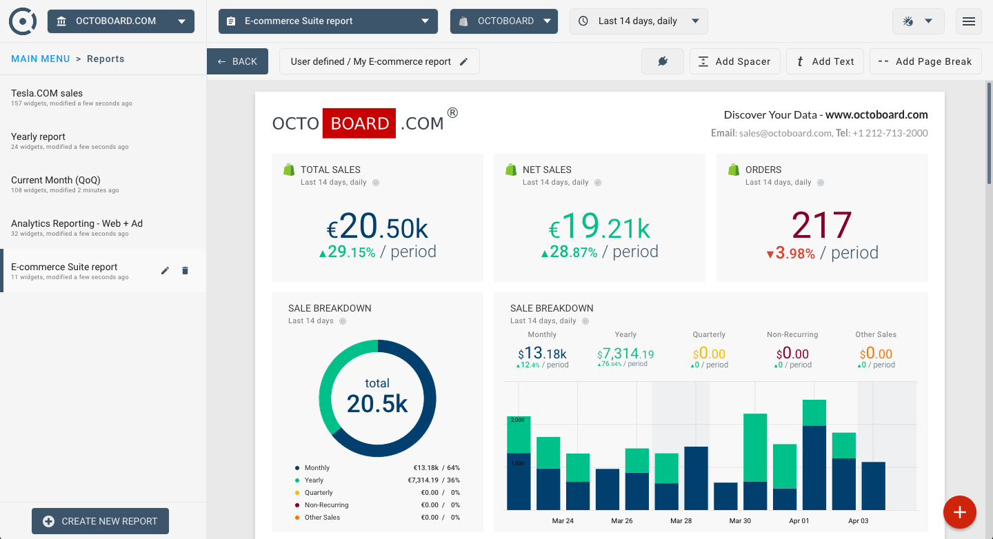 OCTOBOARD dashboards, templates and reports gallery: Automated ecommerce report template for shopify