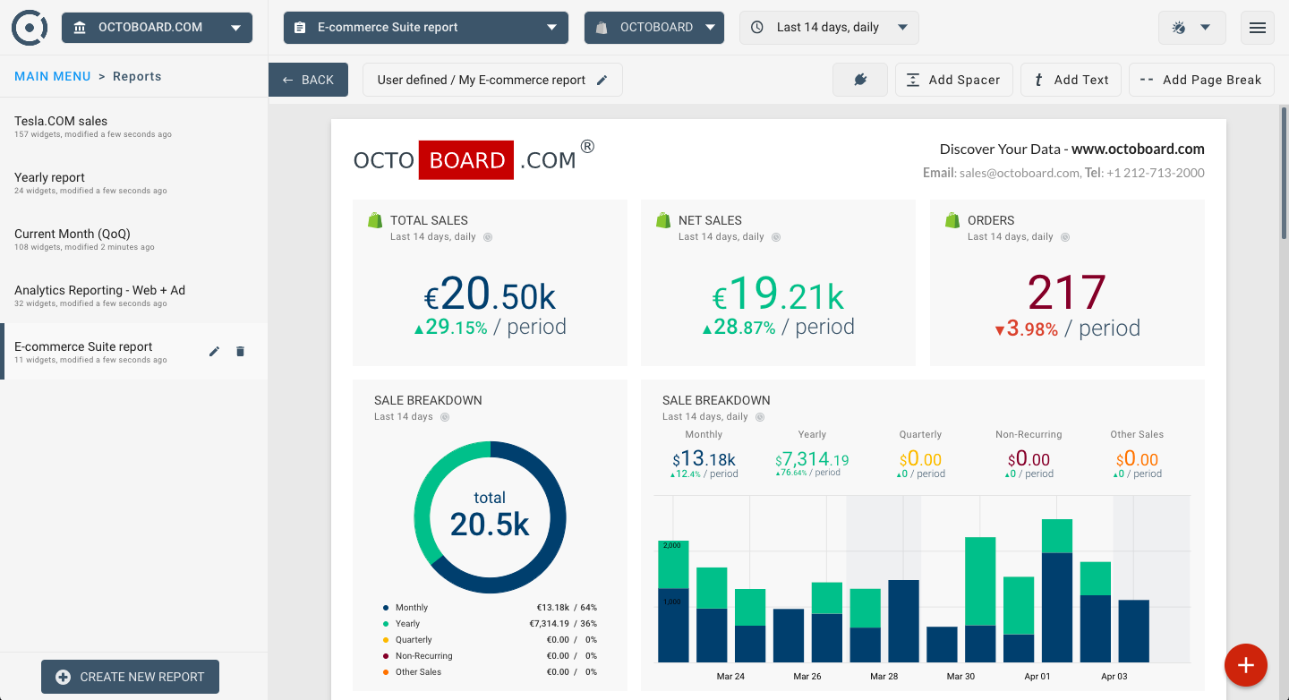 Template for generated report: Automated ecommerce report template for shopify