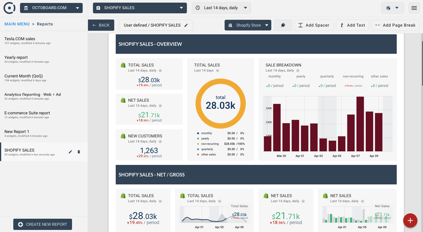 OCTOBOARD dashboards, templates and reports gallery: Automated sales order report for shopify