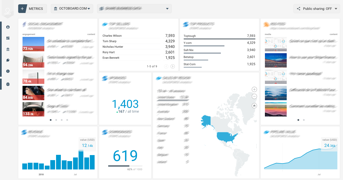 OCTOBOARD dashboards, templates and reports gallery: Aweber application dashboard