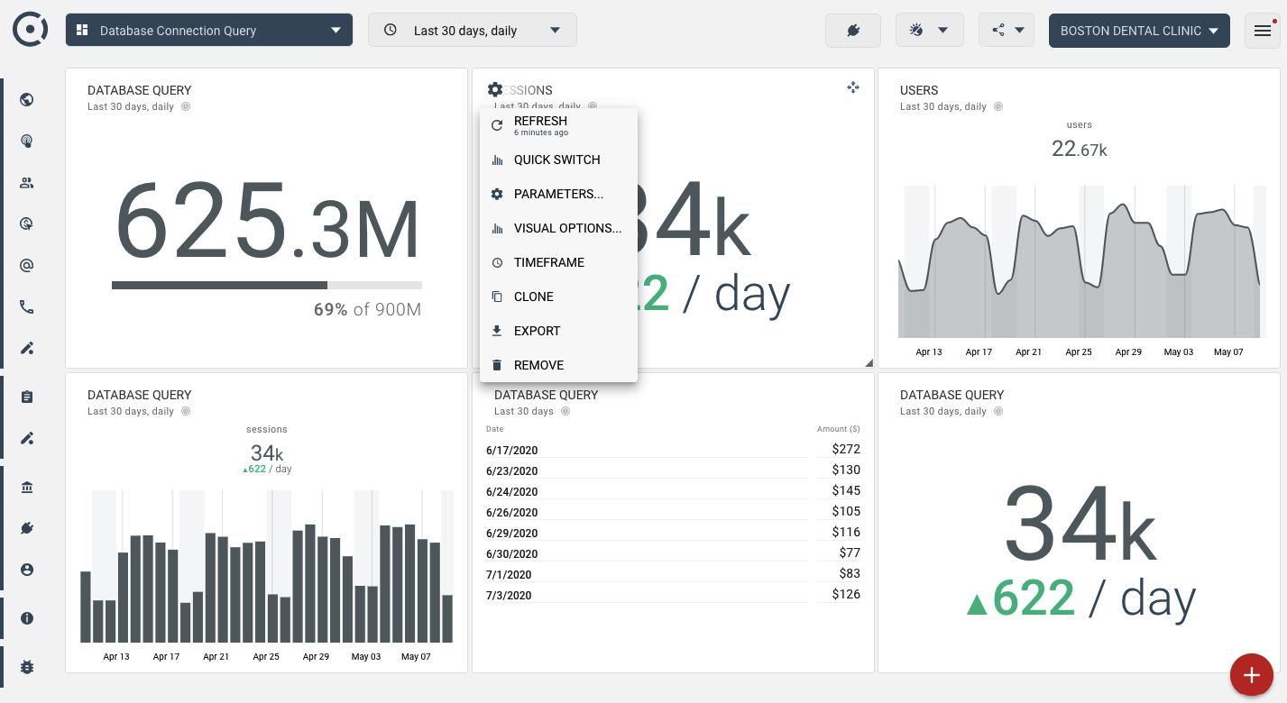 OCTOBOARD dashboards, templates and reports gallery: Bigquery data connection in octoboard