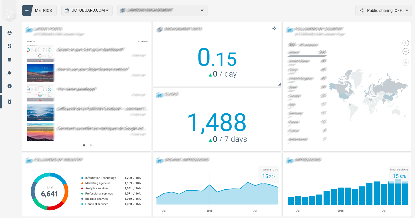 OCTOBOARD dashboards, templates and reports gallery: Bing ads application dashboard