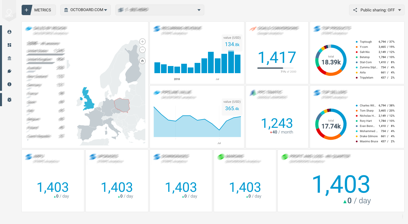OCTOBOARD dashboards, templates and reports gallery: Bing ads ppc dashboard for marketing agencies