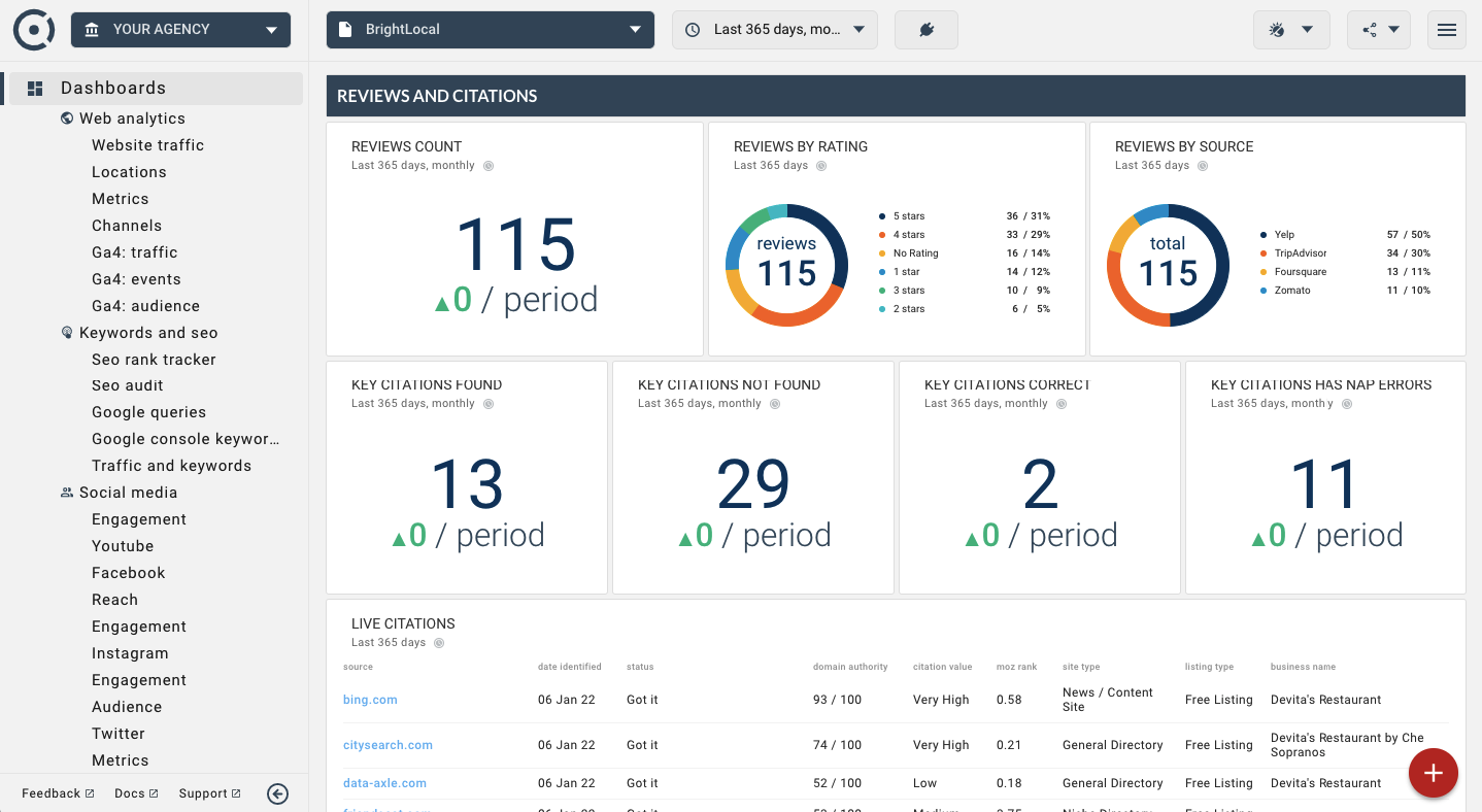 OCTOBOARD dashboards, templates and reports gallery: Brightlocal automated marketing report