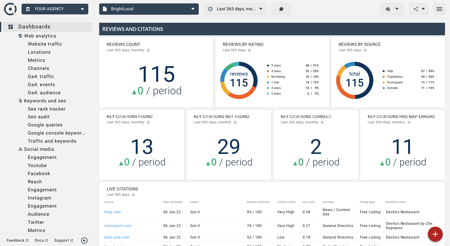 Template for generated report: Brightlocal automated marketing report