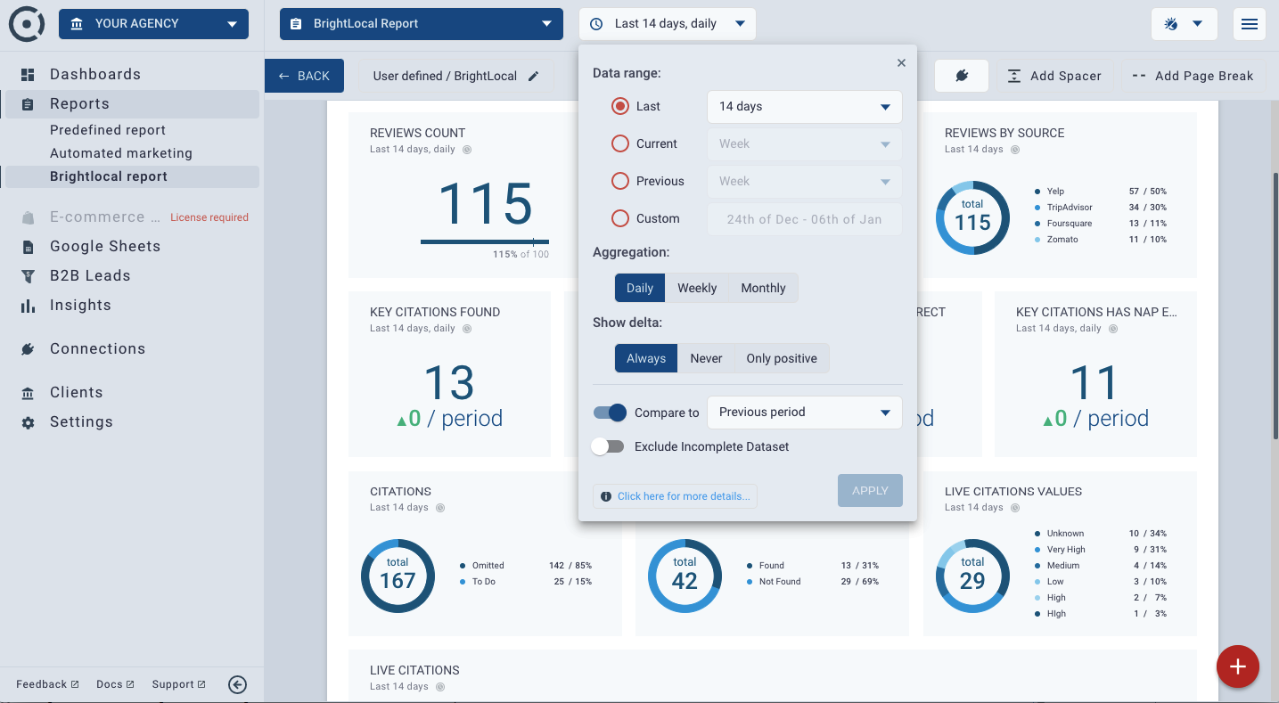 Octoboard data dashboard: Brightlocal marketing report