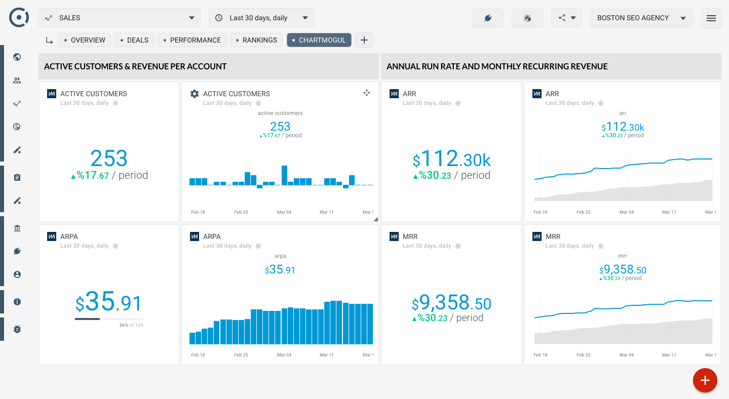 OCTOBOARD dashboards, templates and reports gallery: Chartmogul for investors and startups with octoboard