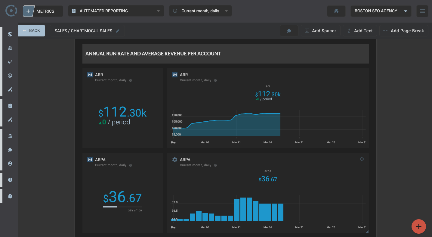 OCTOBOARD dashboards, templates and reports gallery: Chartmogul startup metrics for investors and vcs