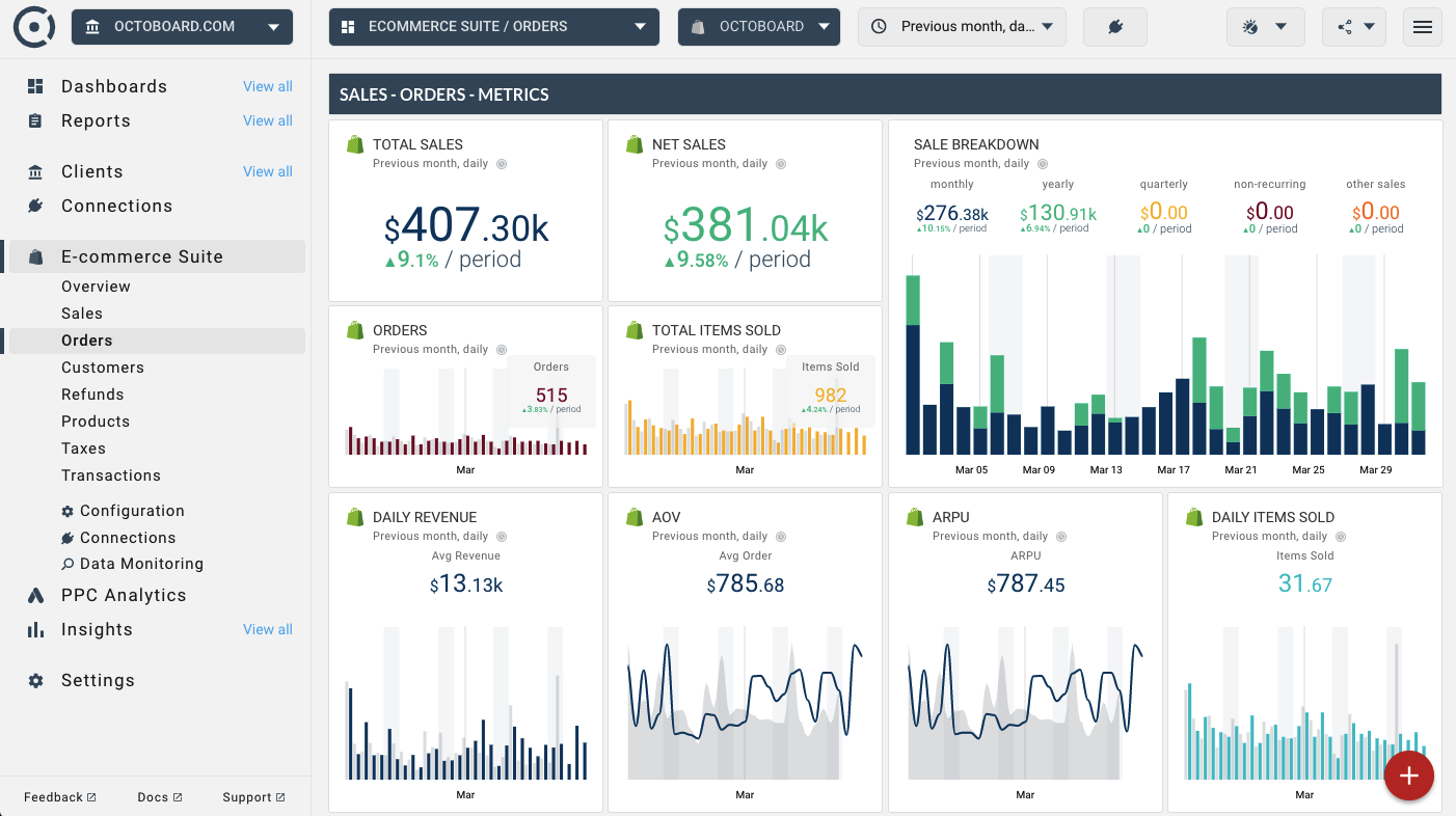 OCTOBOARD dashboards, templates and reports gallery: Ecommerce reporting template orders