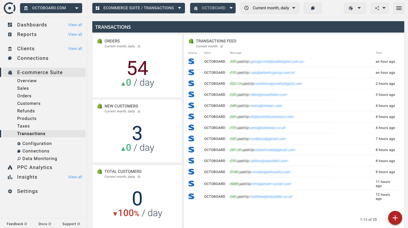 OCTOBOARD dashboards, templates and reports gallery: Ecommerce transactions report for businesses