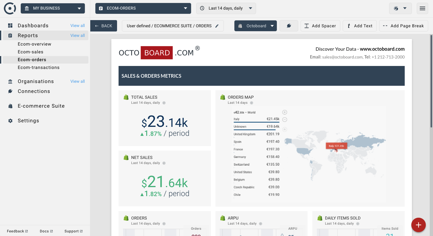 OCTOBOARD dashboards, templates and reports gallery: Ecommerce website reporting template sales and orders