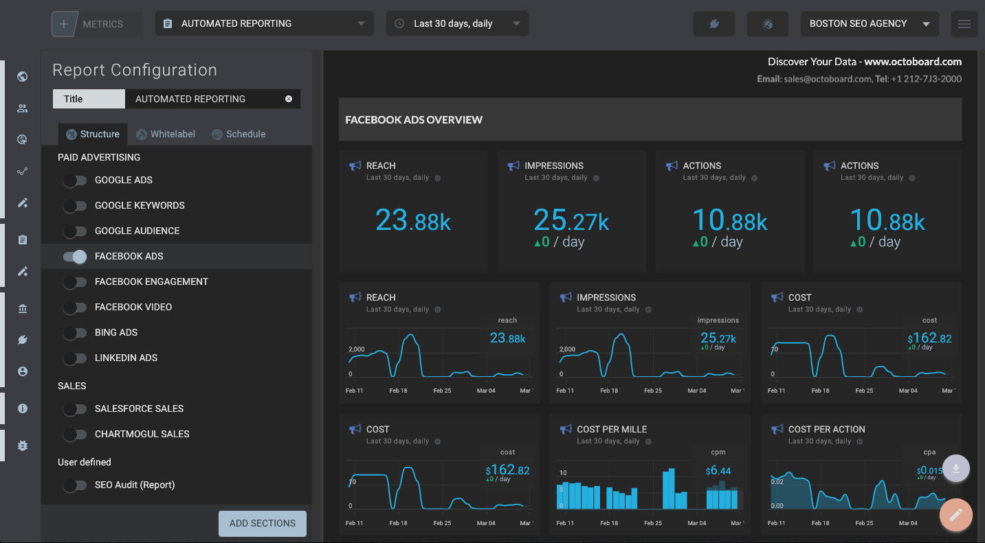 OCTOBOARD dashboards, templates and reports gallery: Facebook ads automated report metrics