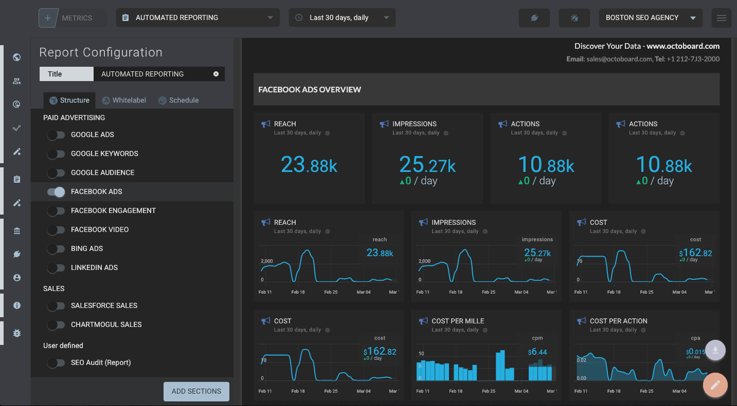 Template for generated report: Facebook ads automated report metrics