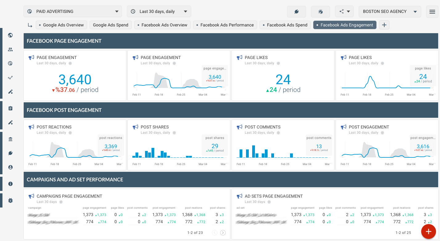 Template for generated report: Facebook ads engagement dashboard for marketeers