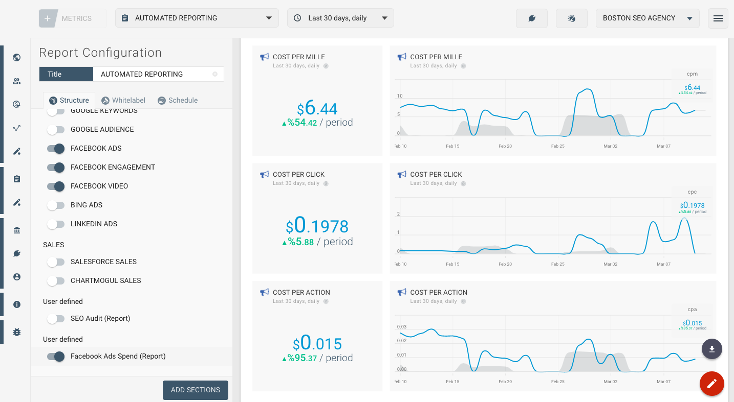 OCTOBOARD dashboards, templates and reports gallery: Facebook ads spend reporting template