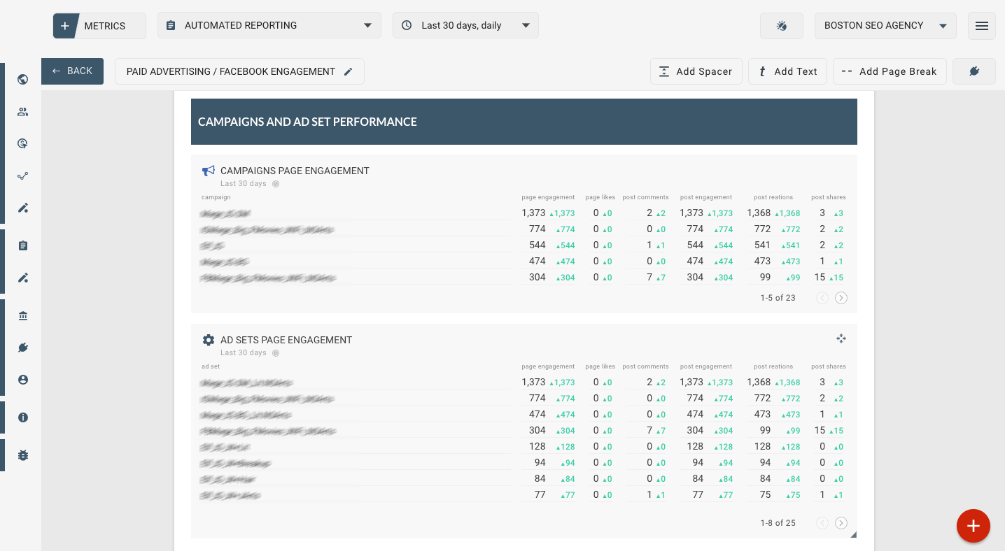 Template for generated report: Facebook ads video kpis metrics for marketing reports