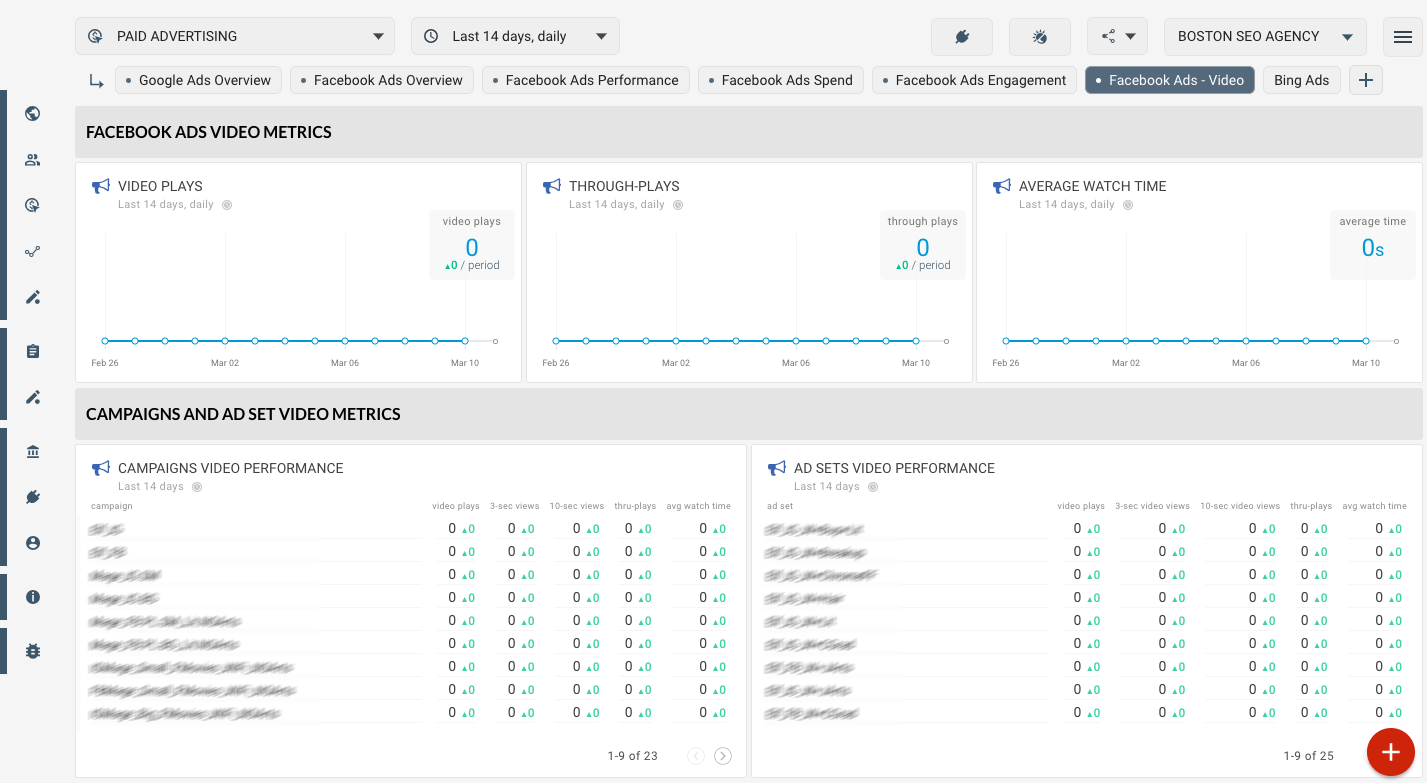 OCTOBOARD dashboards, templates and reports gallery: Facebook ads video metrics for marketing freelancers