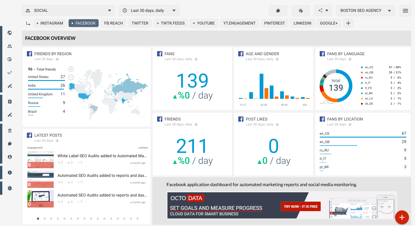 OCTOBOARD dashboards, templates and reports gallery: Facebook application dashboard