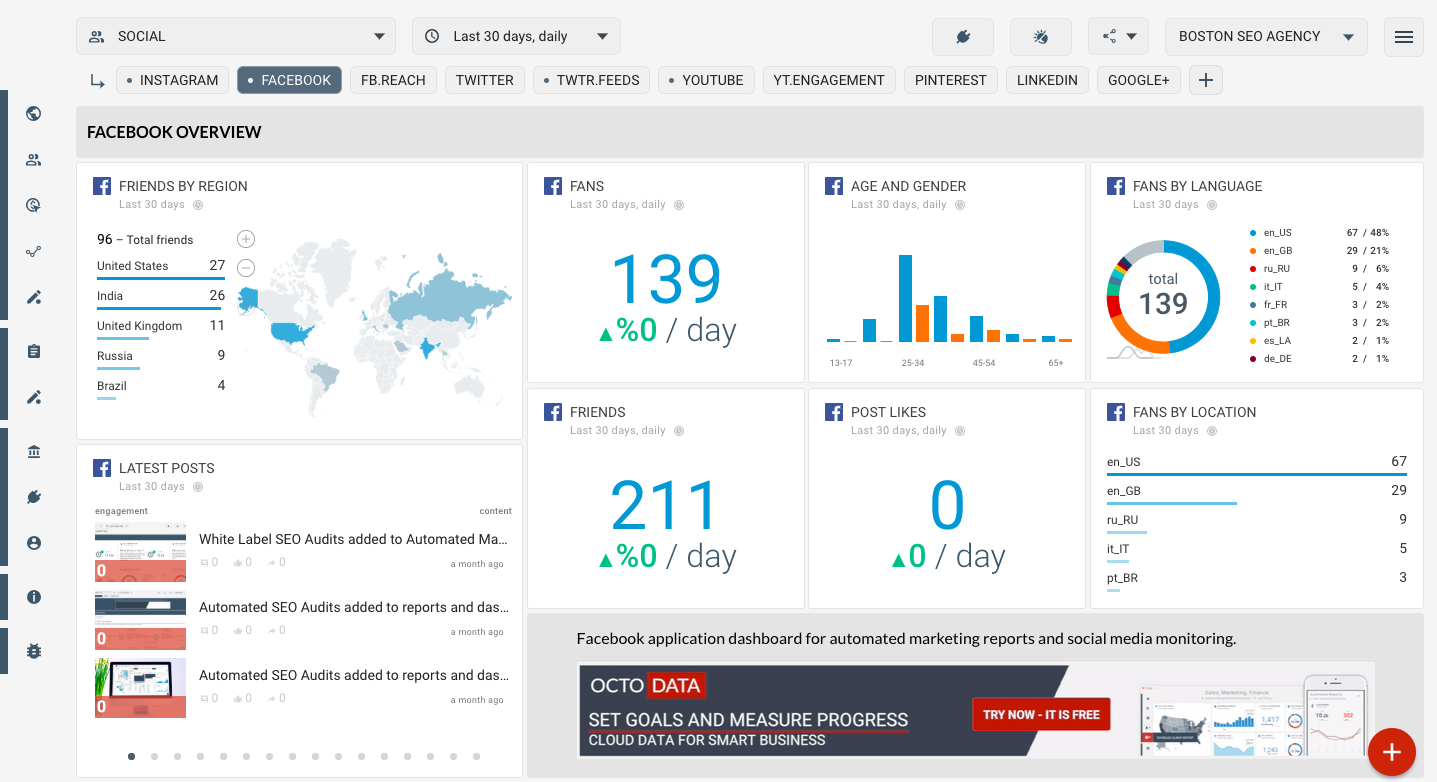 Octoboard data dashboard: Facebook application dashboard