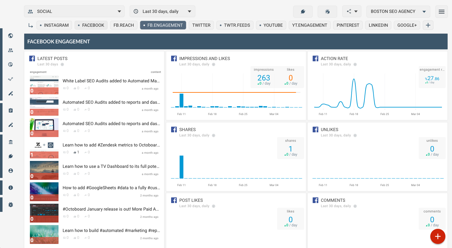 OCTOBOARD dashboards, templates and reports gallery: Facebook engagement template