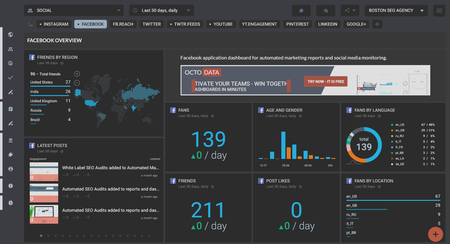 OCTOBOARD dashboards, templates and reports gallery: Facebook overview template