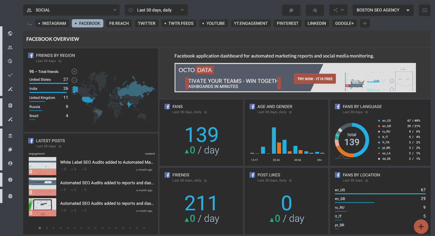 OCTOBOARD dashboards, templates and reports gallery: Facebook social media dashboard for marketing agencies