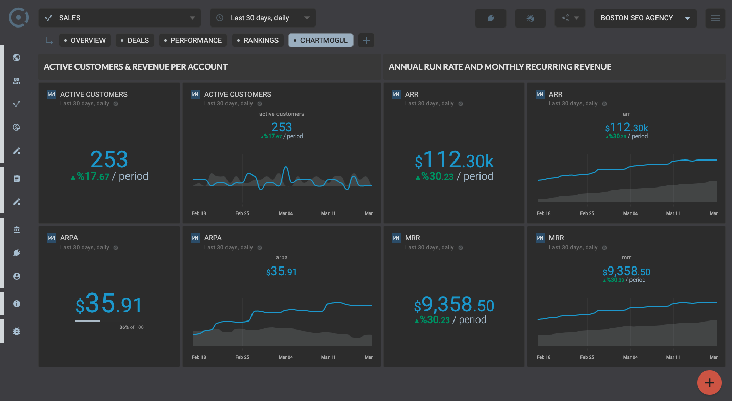 Octoboard data dashboard: Financial dashboard for startups and investors