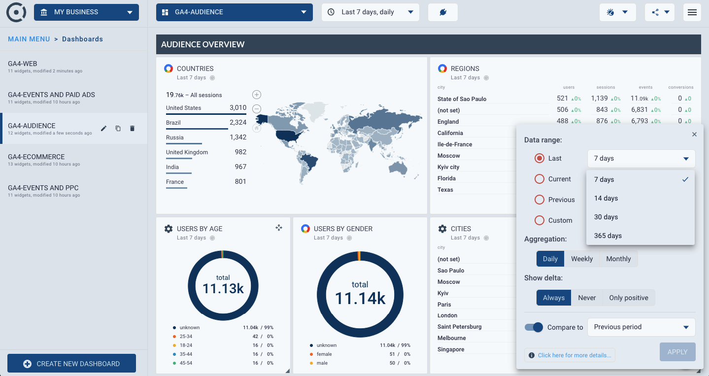 Template for generated report: Ga4 audience analytics dashboard