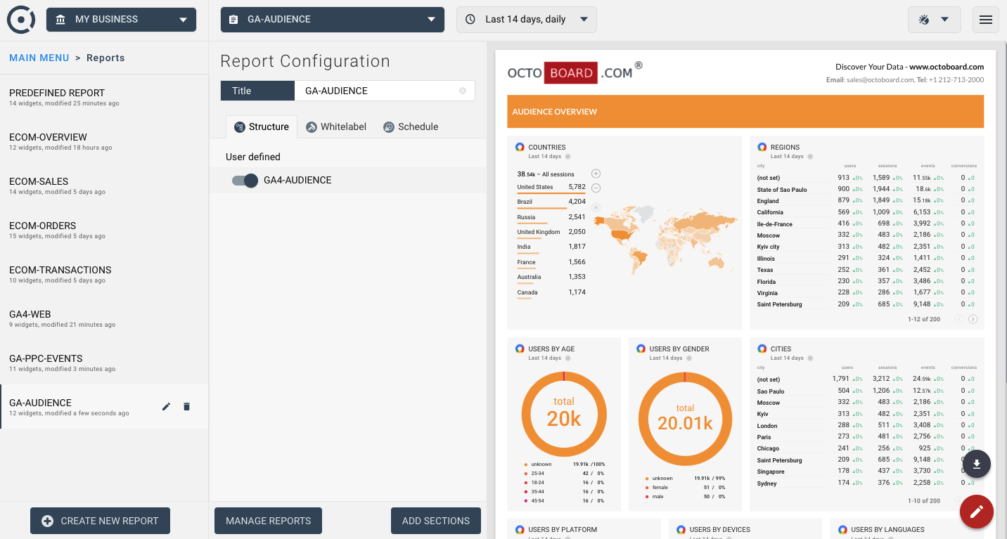 OCTOBOARD dashboards, templates and reports gallery: Ga4 automated report audience analytics
