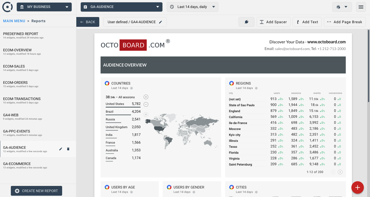 OCTOBOARD dashboards, templates and reports gallery: Ga4 ecommerce automated report for clients