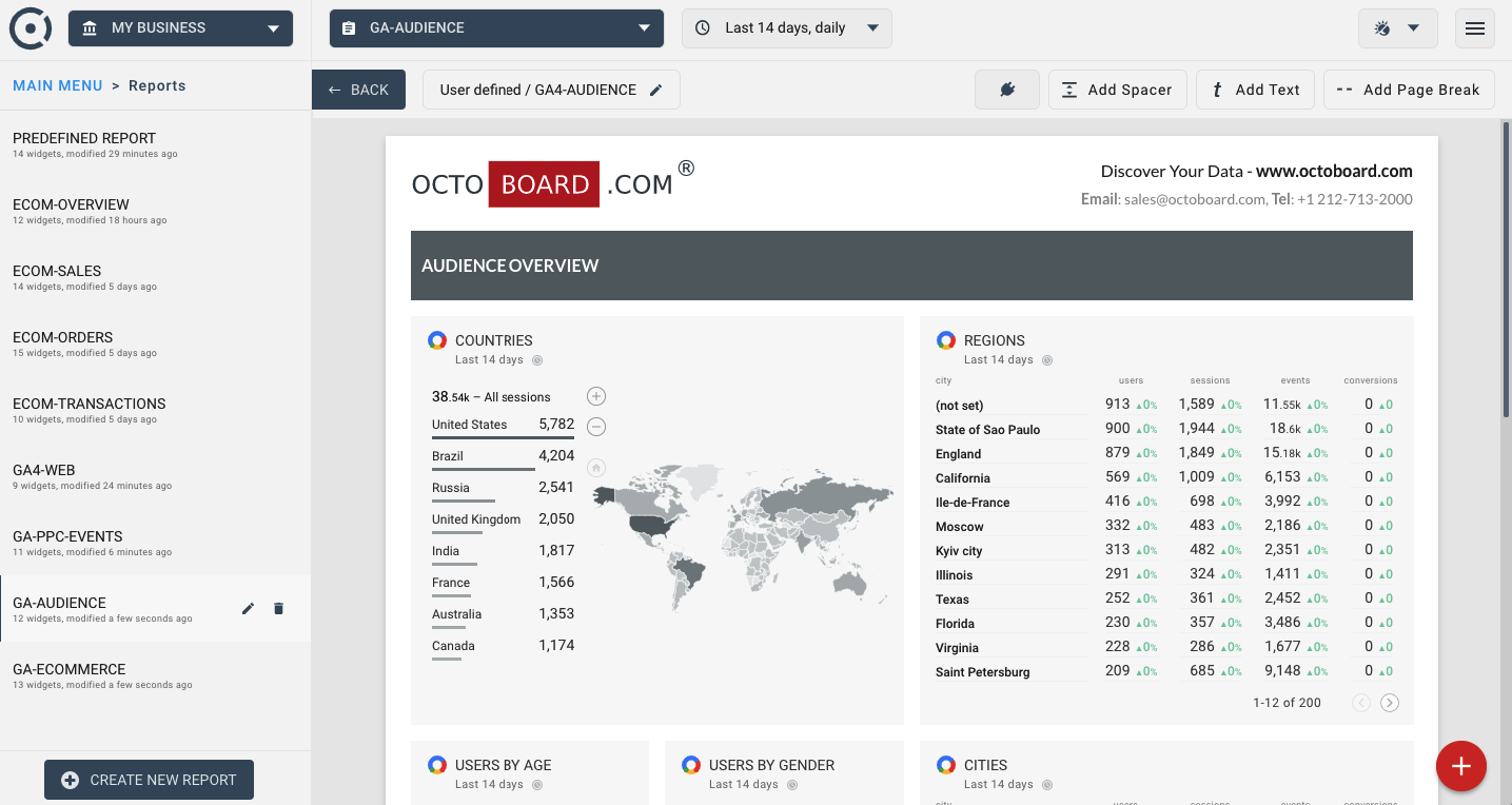 Template for generated report: Ga4 ecommerce automated report for clients