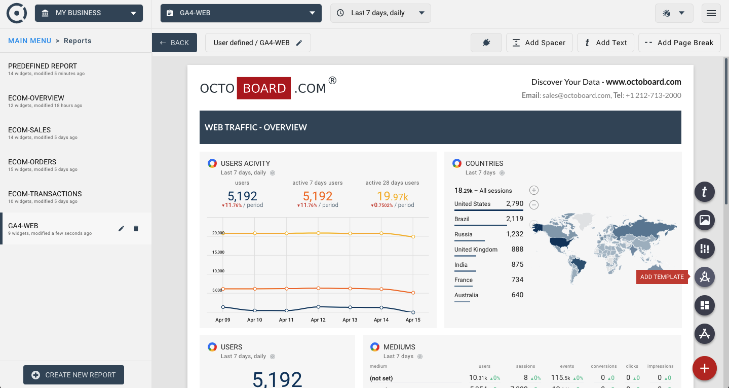 OCTOBOARD dashboards, templates and reports gallery: Ga4 web traffic automated report