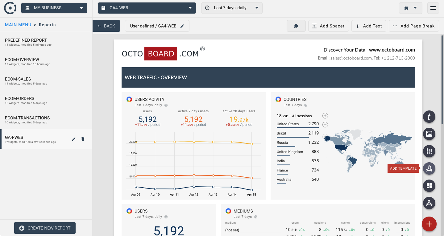 Template for generated report: Ga4 web traffic automated report